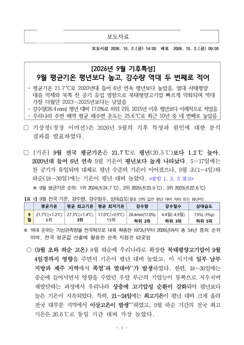 Korean document: the whole page, every region the reader returned outlined
