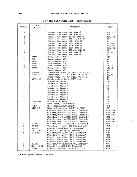 Table page: the whole page, every region the reader returned outlined